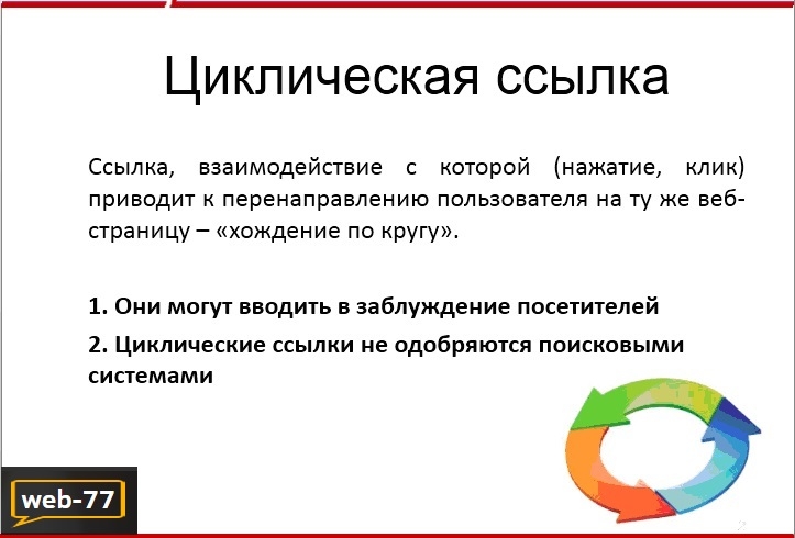 Циклическая ссылка Циклическая ссылка