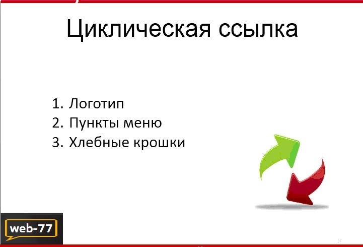 Циклические ссылки Циклические ссылки