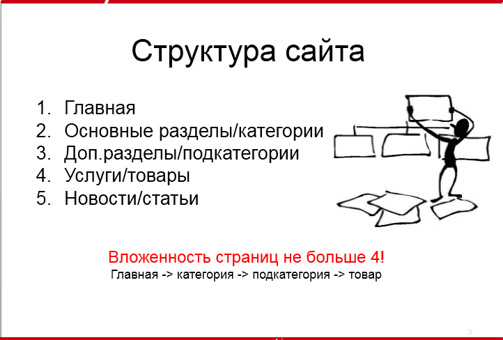 Слайд: Структура сайта