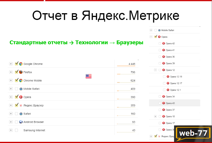 Отчет в Яндекс.Метрике