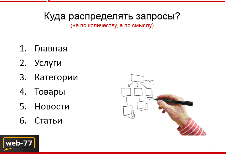 Как распределять запросы Как распределять запросы