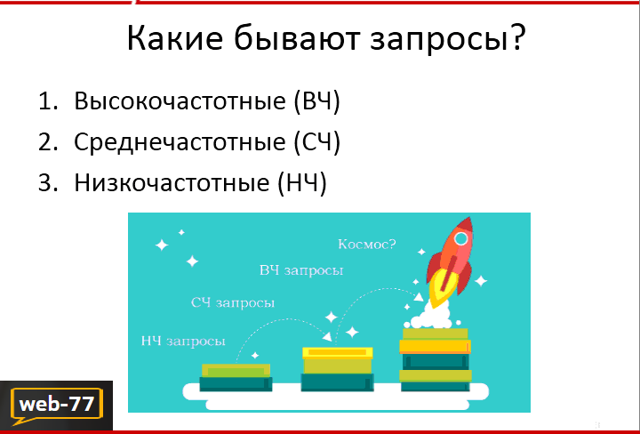 Какие бывают запросы? Какие бывают запросы?