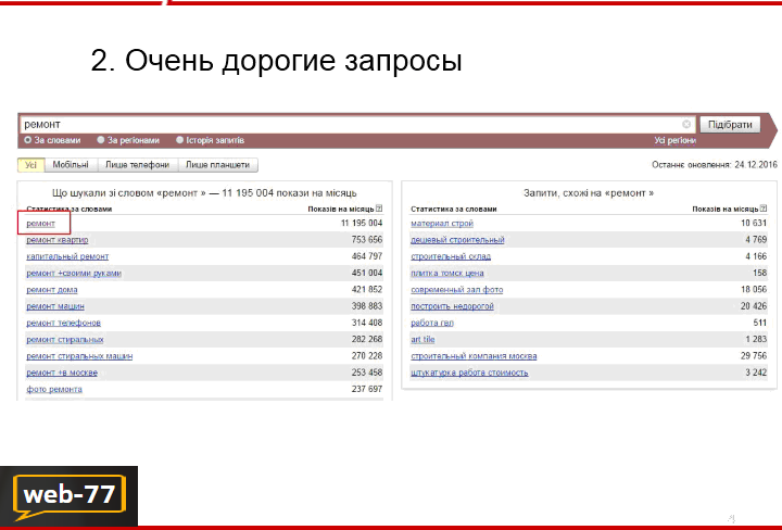 Дорогие запросы