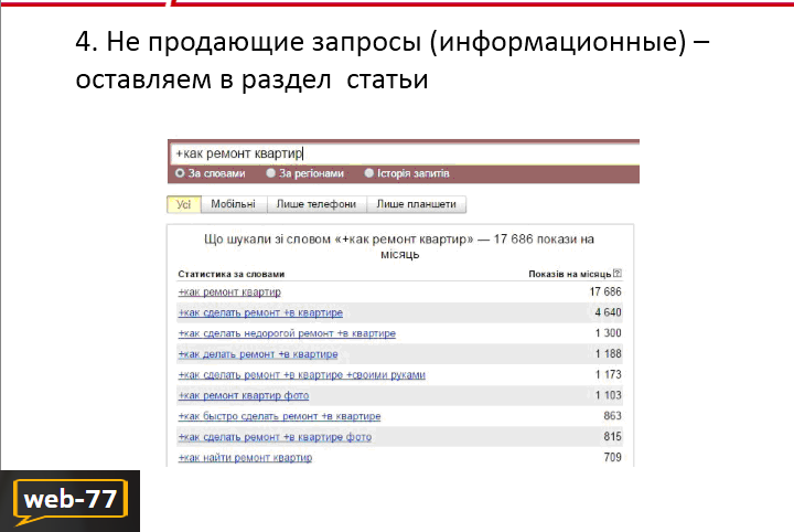 Не продающие запросы