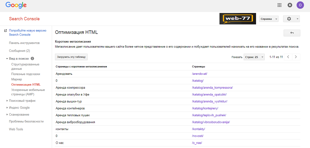 Показатели в SearchConsole: описание
