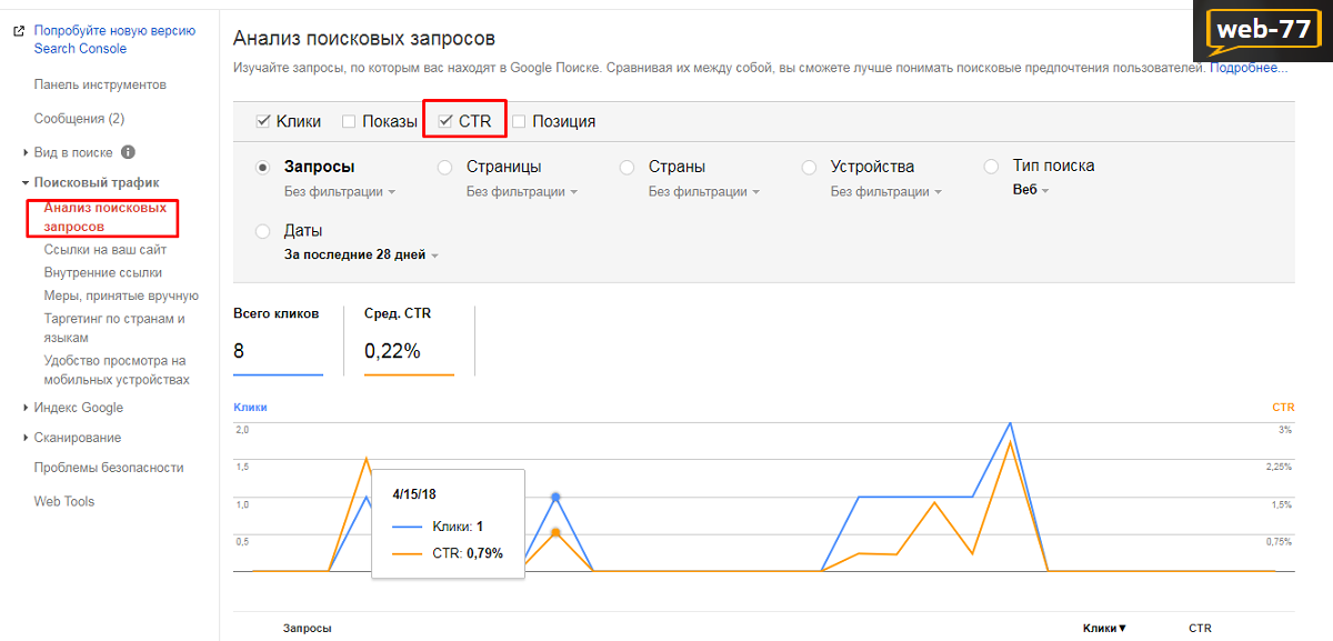 Показатели в SearchConsole: анализ CTR