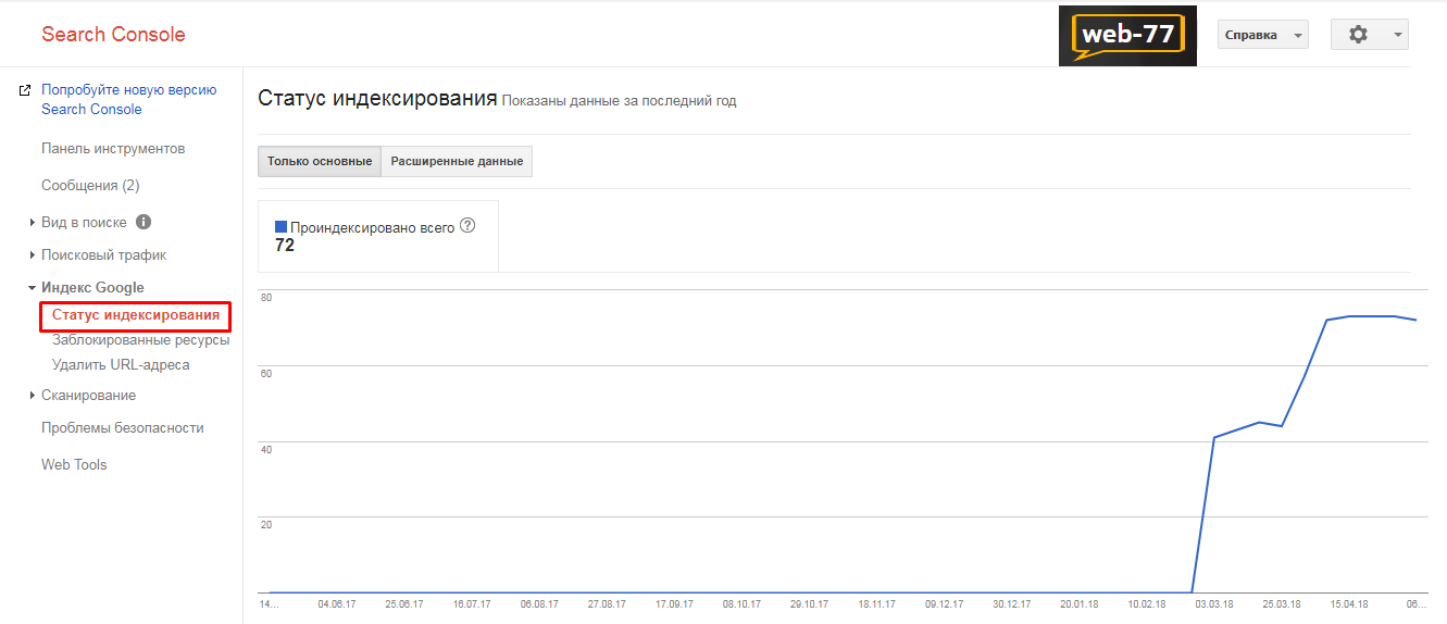 Показатели в SearchConsole6 Статус индексирования