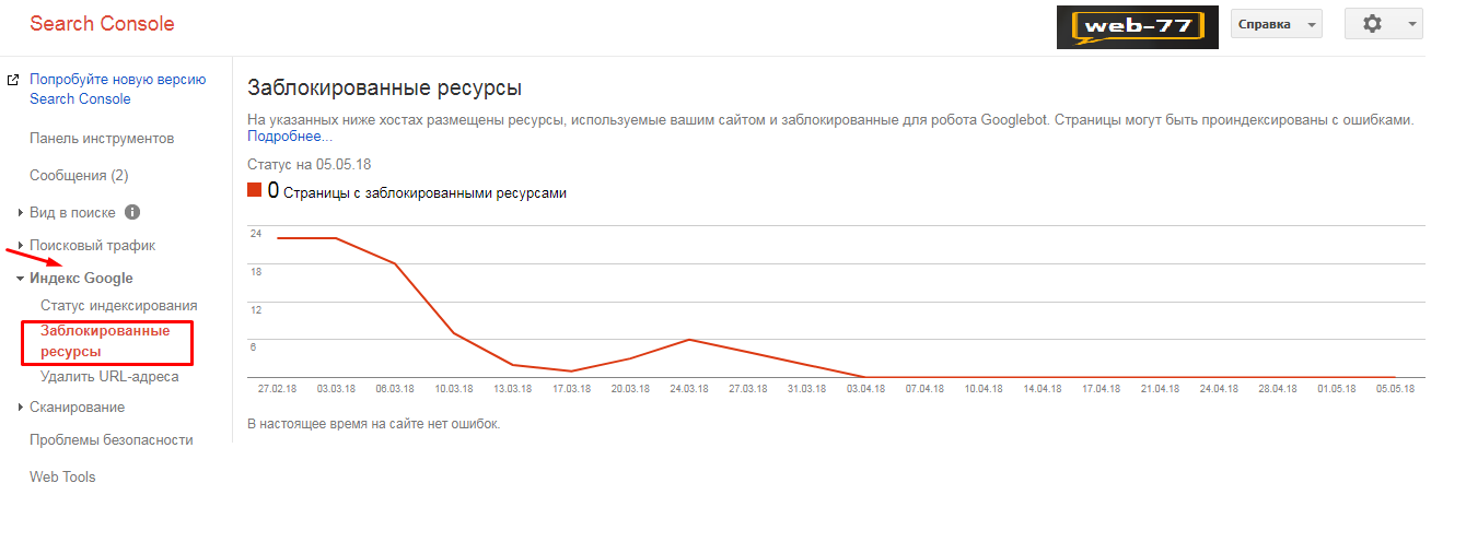 Показатели в SearchConsole: Заблокированные ресурсы
