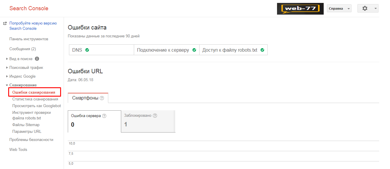 Показатели в SearchConsole: ошибки сканирования