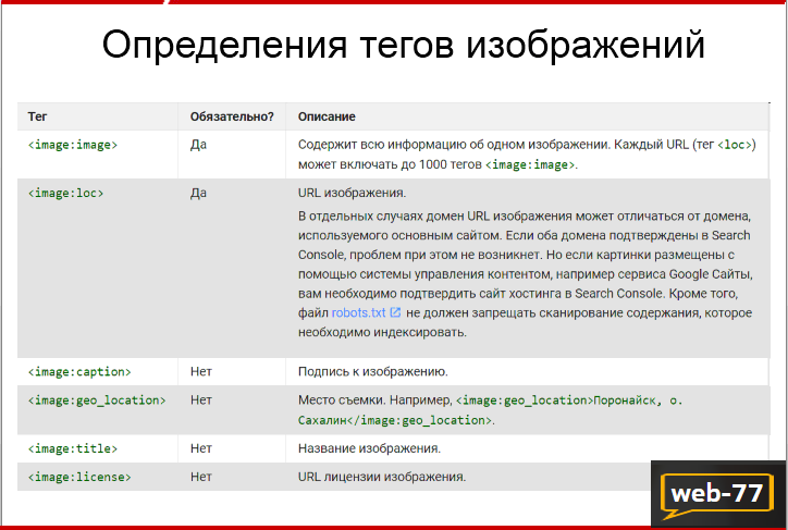 Определение тегов изображений Определение тегов изображений