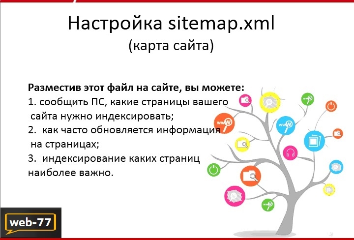 Настройка sitemap.xml