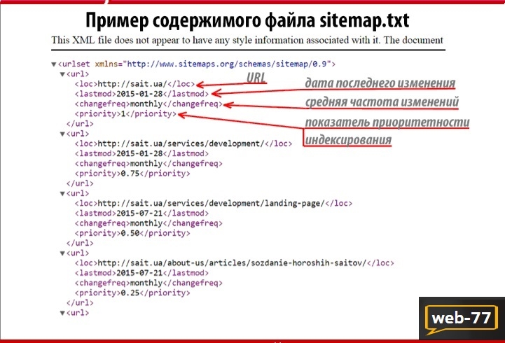 Пример содержимого файла sitemap.xml