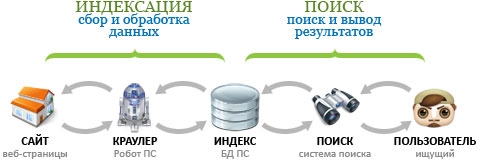 продвижение в гугл