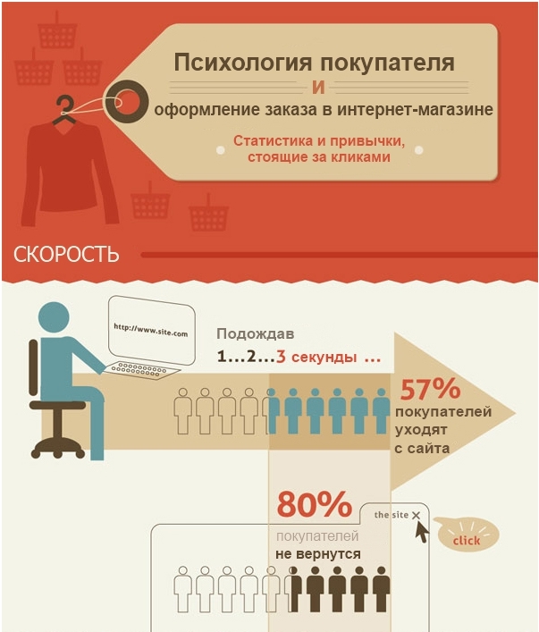  пользователей при онлайн покупке в интернет магазине