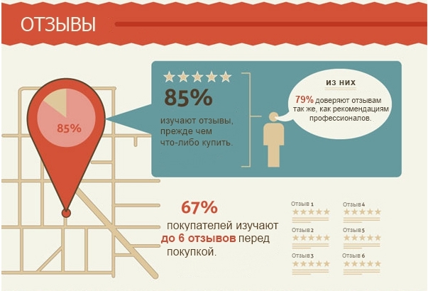  пользователей при онлайн покупке в интернет магазине