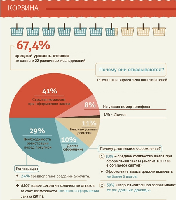  пользователей при онлайн покупке в интернет магазине