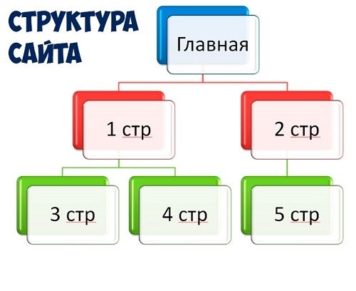 Блог